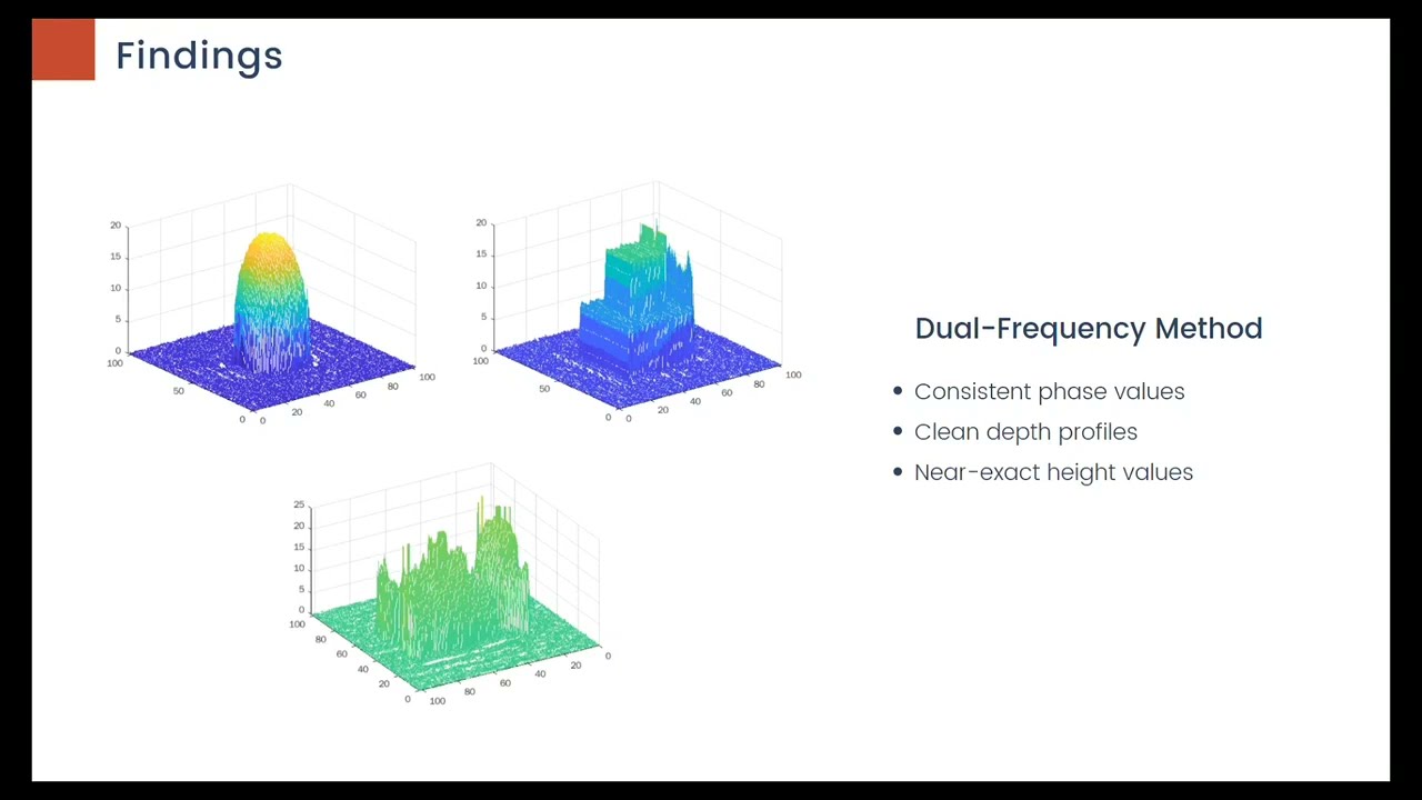 Multi-frequency fringe projection profilometry: Virtual and real-world 3D imaging [J.M. Ching]