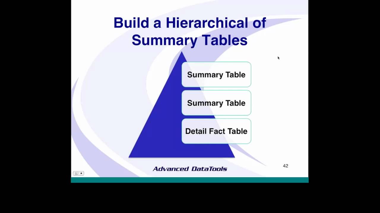 Data Warehouse Webcast 2-Designing Fast Data Warehouse Schemas