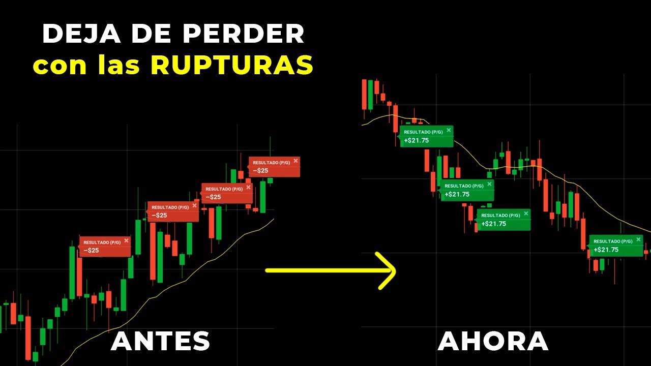 🙅‍♂️ Deja de PERDER con las rupturas de Soporte y Resistencia - ¿Cómo operar una ruptura?