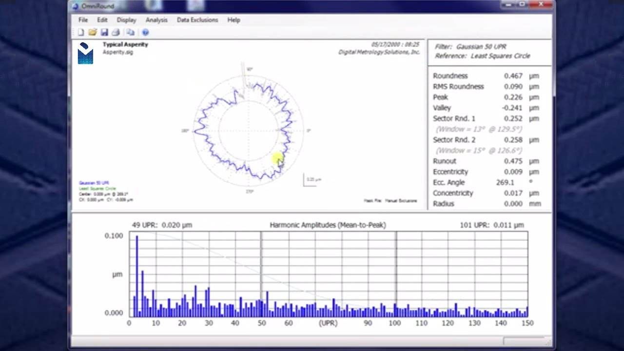 Measuring Roundness - OmniRound Data Selection and Removal