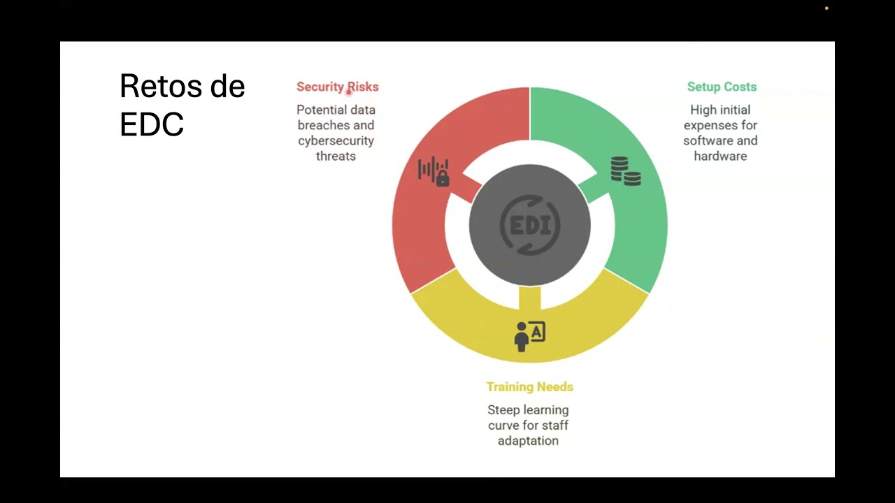 Sistemas de Captura Electrónica de Datos para Estudios Clínicos