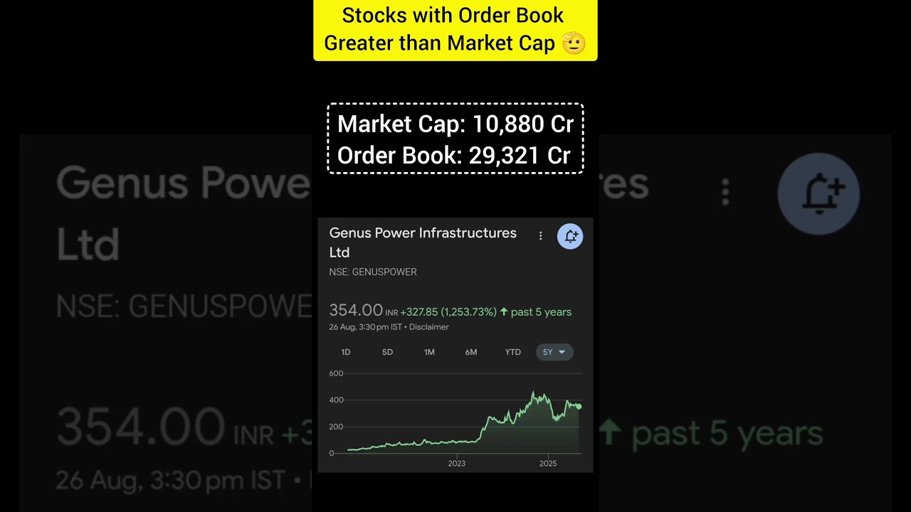 Order Book greater than Market capitalization stocks| High Order Book stocks |Best small cap stocks?