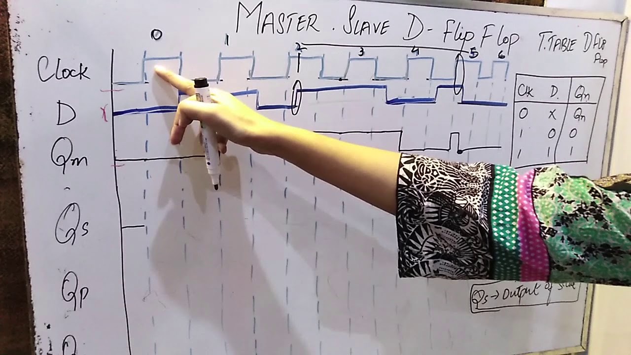D MASTER SLAVE Flip Flop