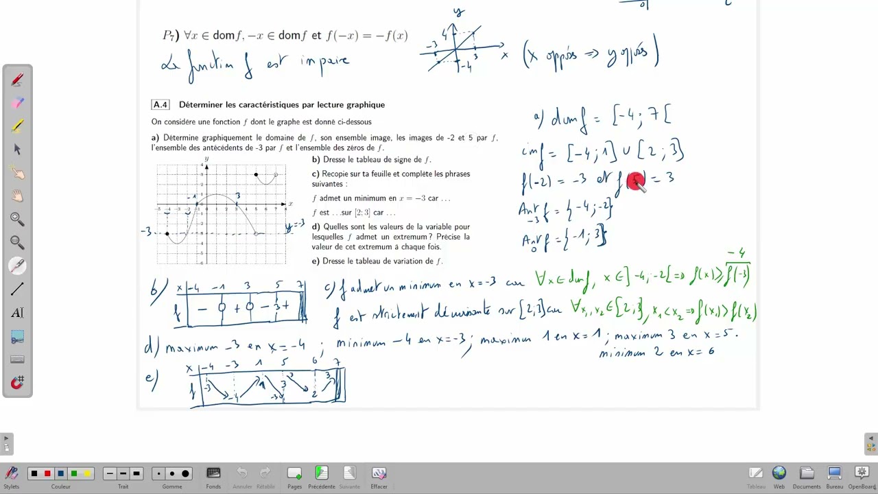 Révisions Fct Réf 2 : Caractéristiques - déterminations graphiques - formulations mathématiques