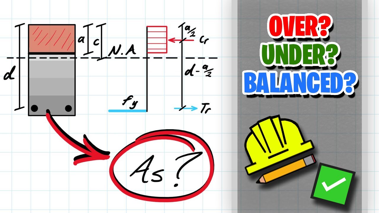 Reinforced Concrete Behavior and Design for Beginners!