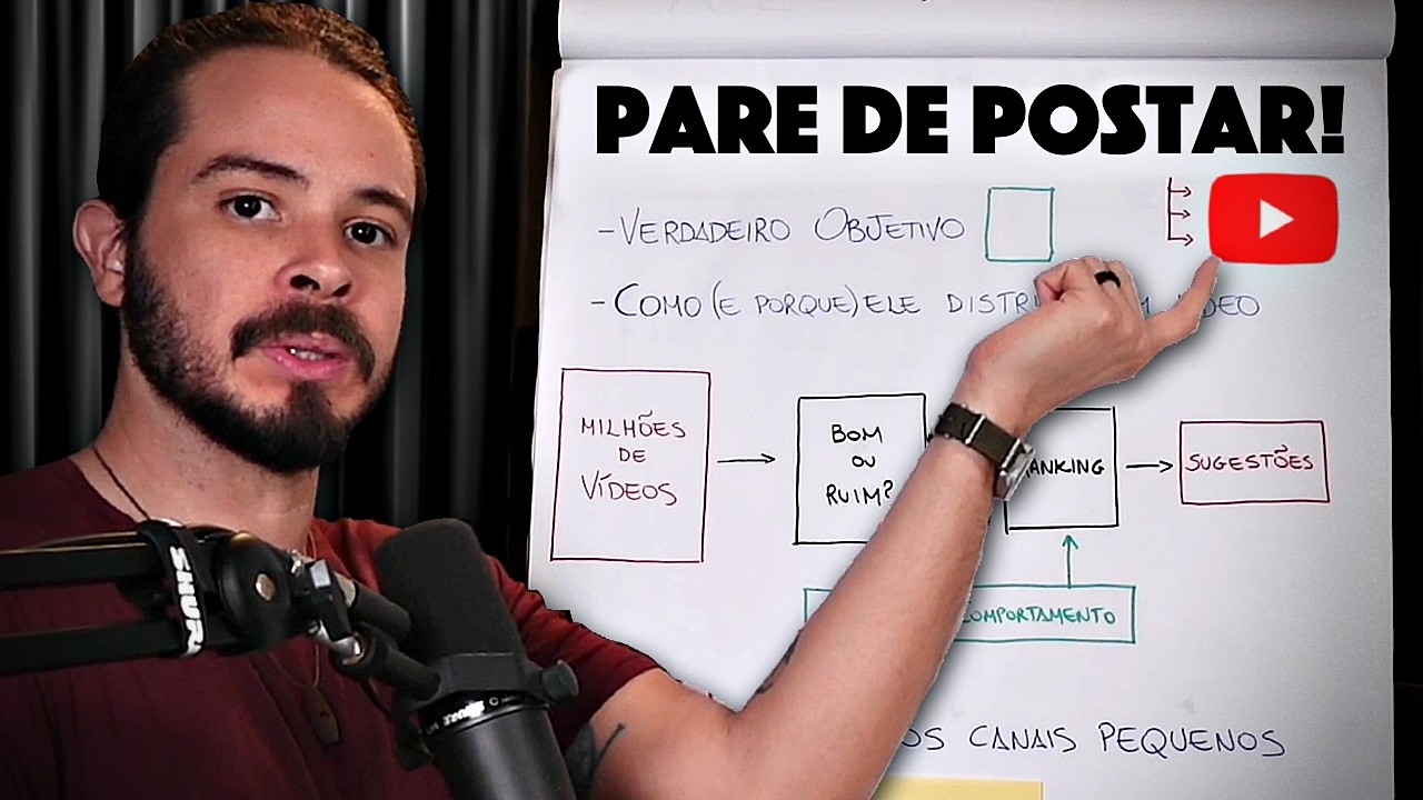 Algoritmo 2026: Aula obrigatória p/ ser divulgado pelo YouTube