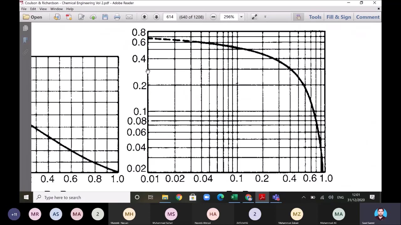 Examples of using Gilliland chart for estimating optimum reflux ratio