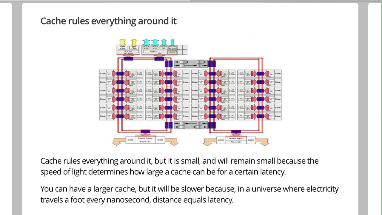 High Performance Go by Ivan Kutuzov (Ukr)