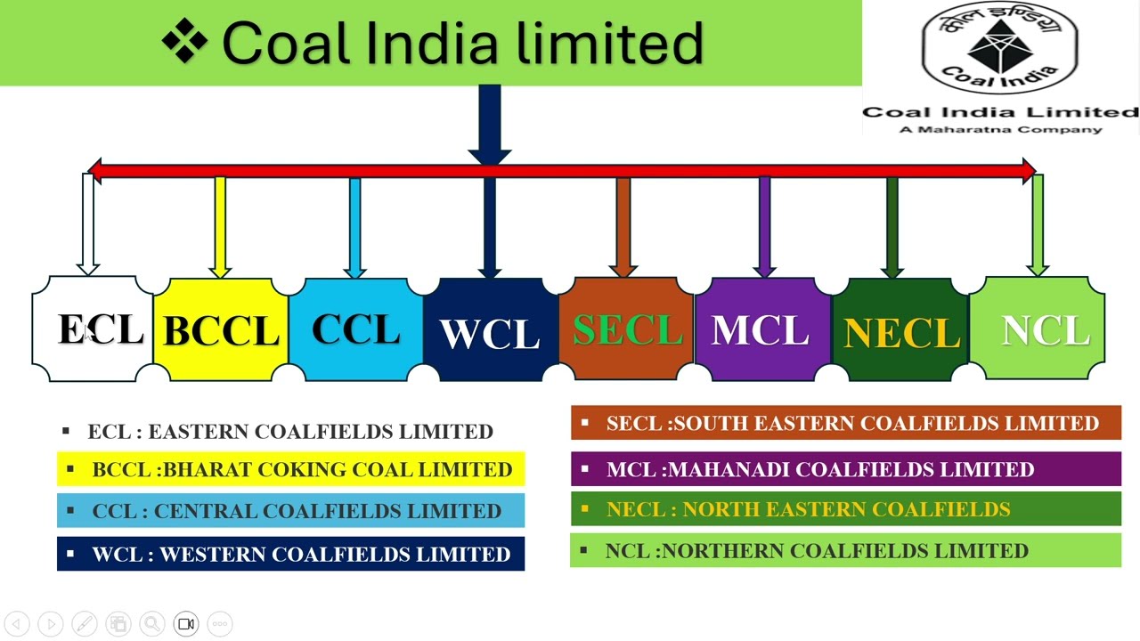 NCL PROMOTION POLICY FOR ASSISTANT FOREMAN MECHANICAL