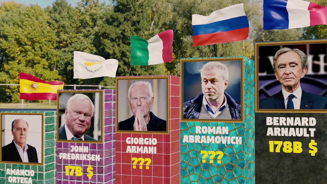 Richest Billionaires In Europe Revealed !! (2025)