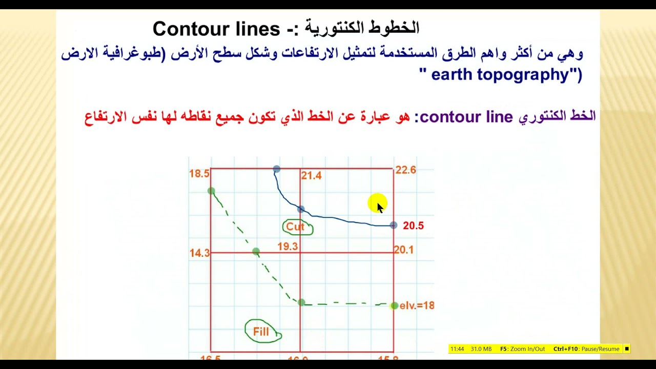 المسح الطوبوغرافي