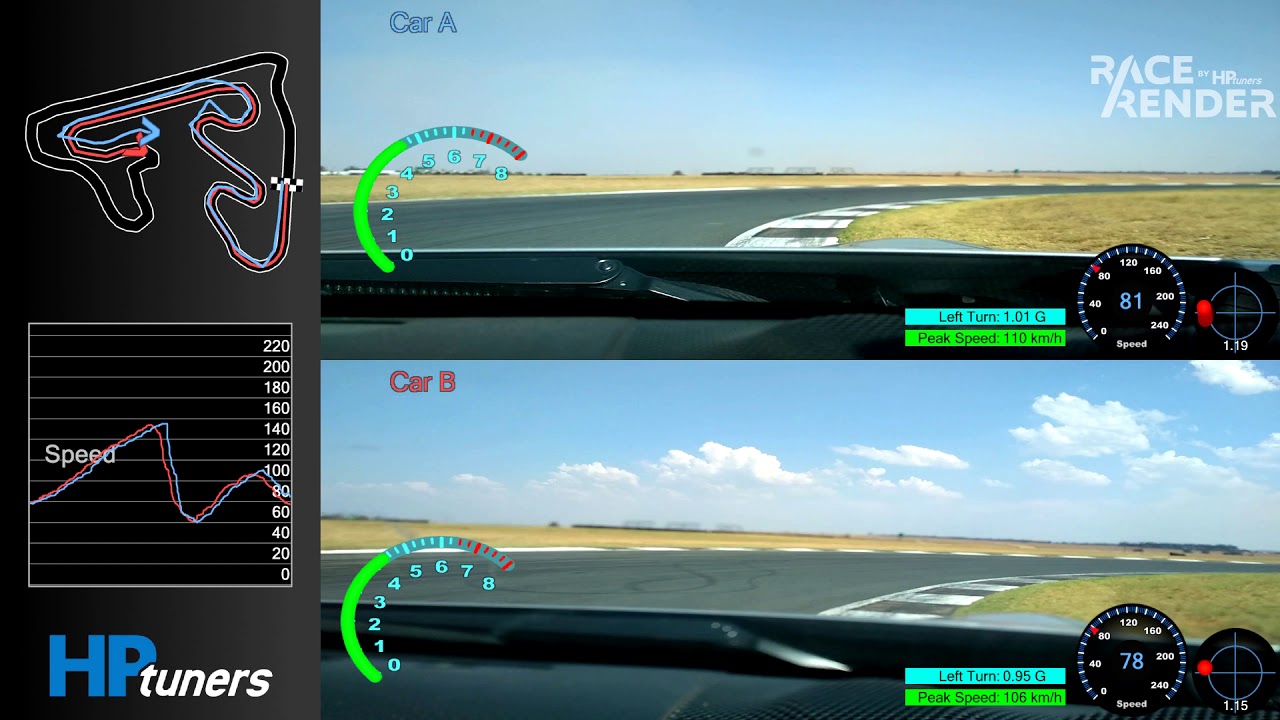 Toyota 86 Redstar Raceway Trackday Sept vs Oct 2019