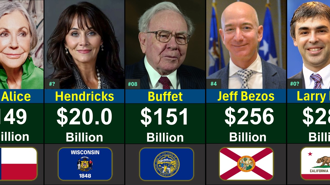 Top 50 Richest People in America 2026 💰 | Global Rank