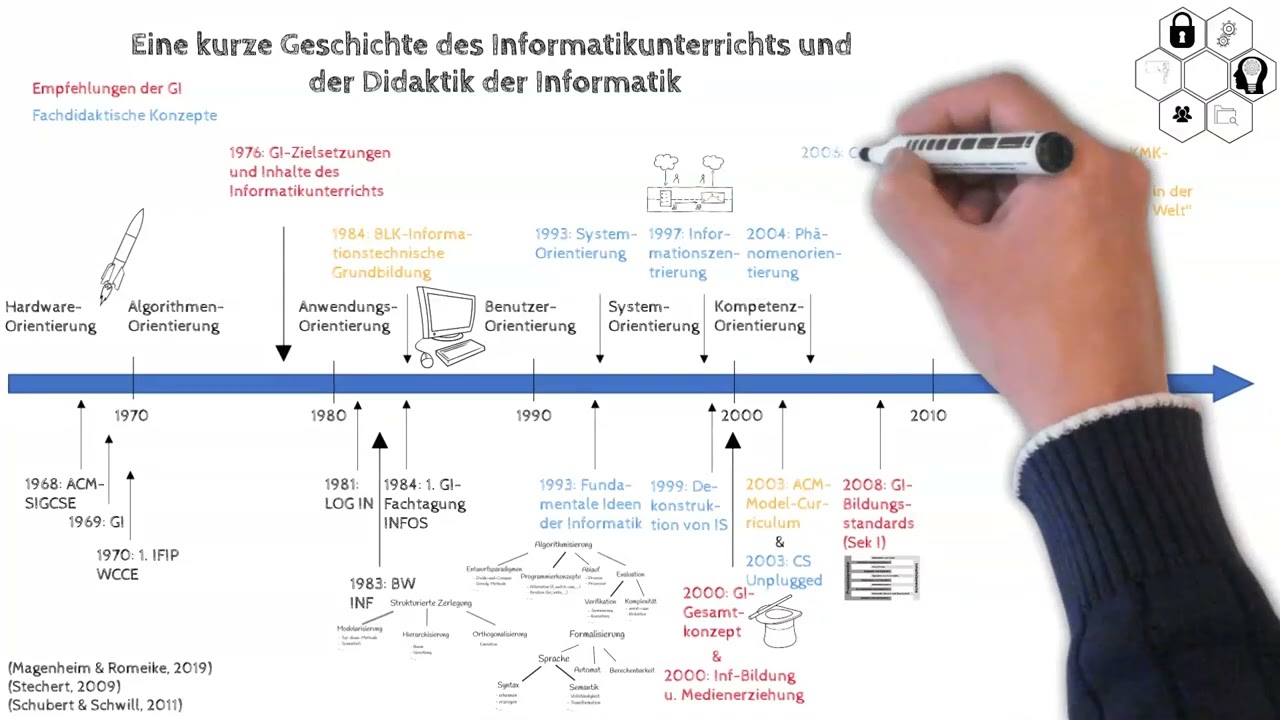 Geschichte des Informatikunterrichts und der Didaktik / Informatikdidaktik kurz gefasst Teil 41