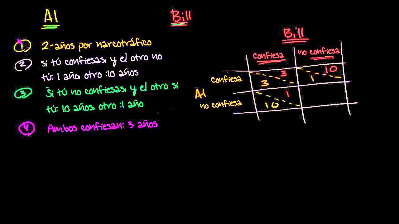 El dilema del prisionero y el equilibrio de Nash
