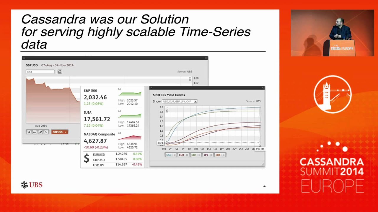 UBS Securities: A Journey with Cassandra at UBS Securities