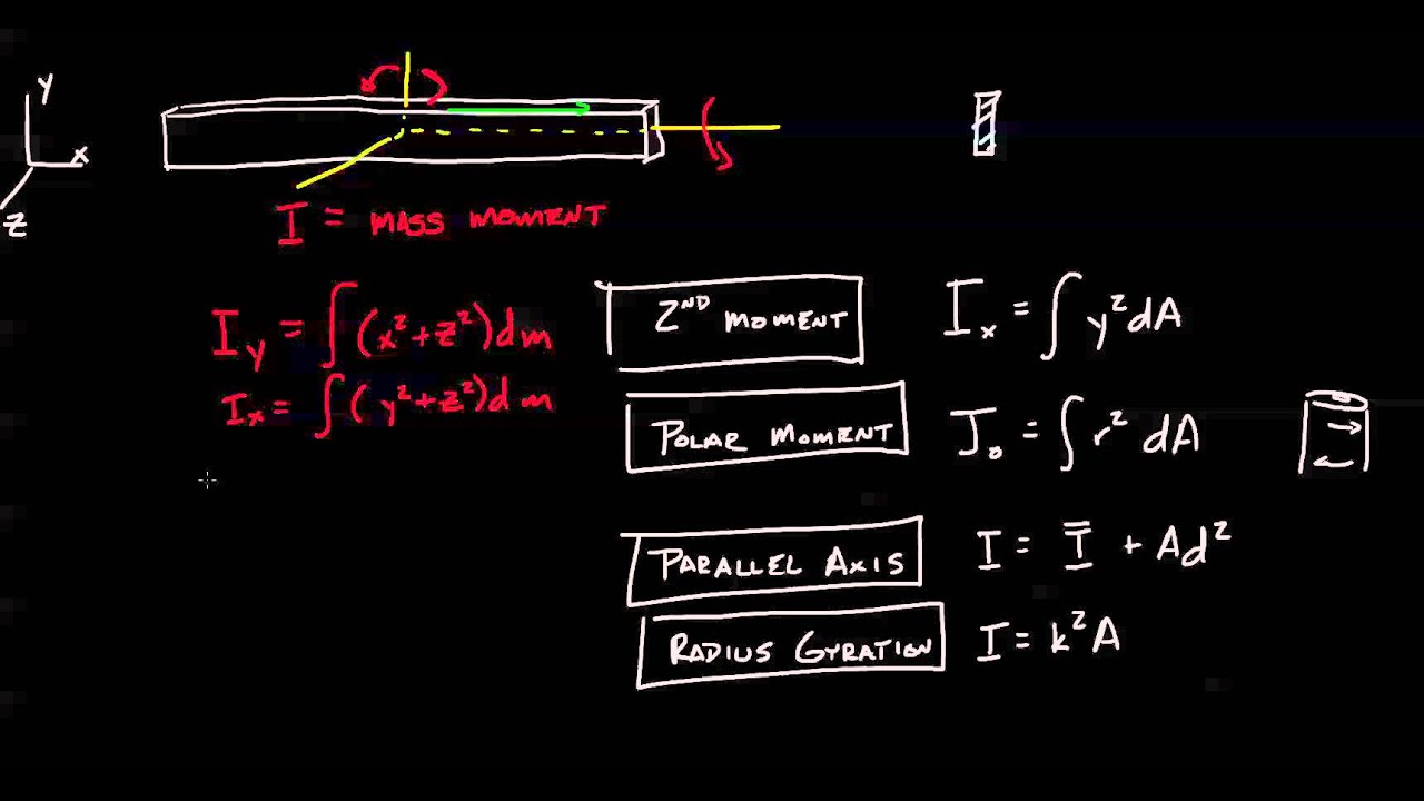 Engineering Statics 43 mass moment of inertia