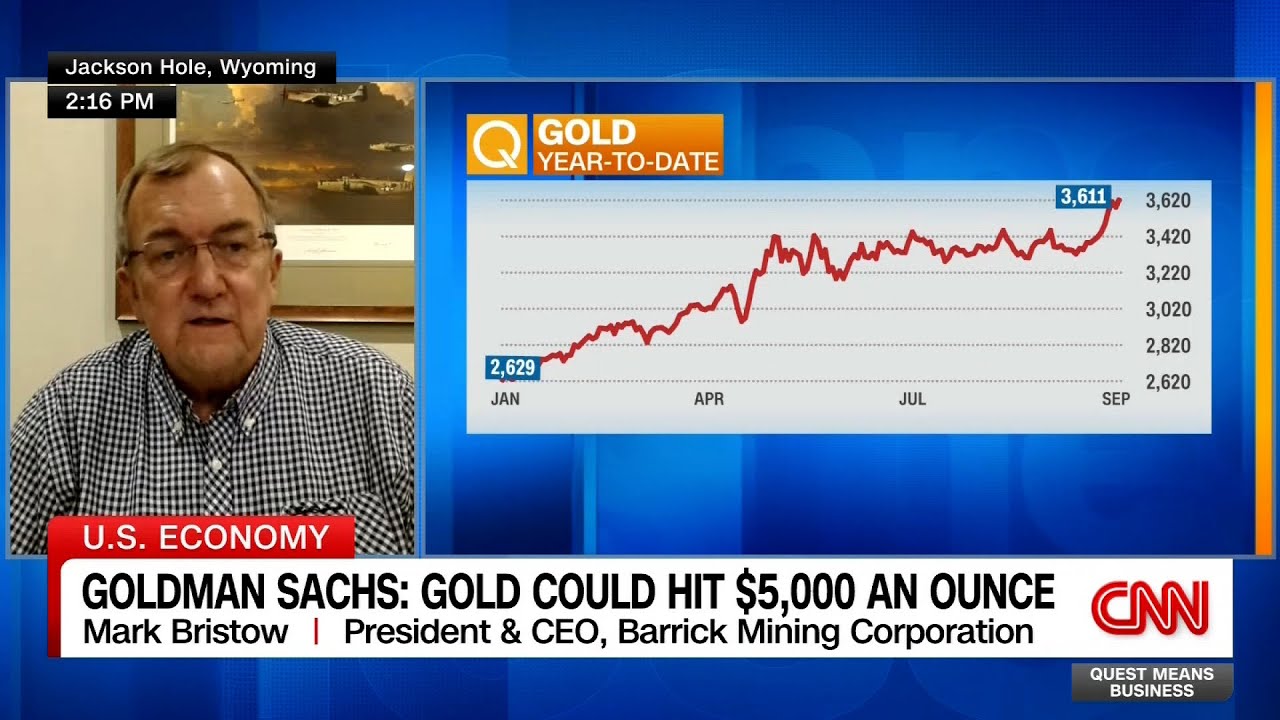 Barrick Mining Corporation CEO on the Rising Gold Prices amid Global Uncertainty