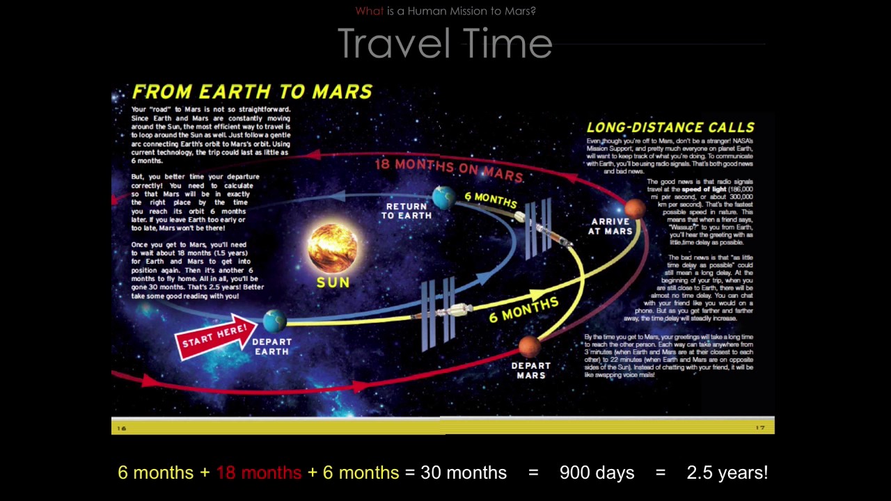 Mission to Mars: First Journeys to the Red Planet - Dr. Pascal Lee