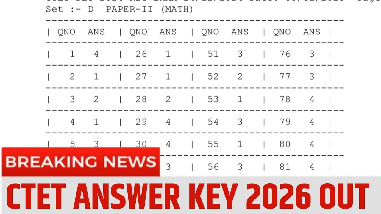 CTET Answer Key 2026 Kaise Check Kare 🌀How to Check CTET Exam Answer Key 2026 | CTET Answer Key Link