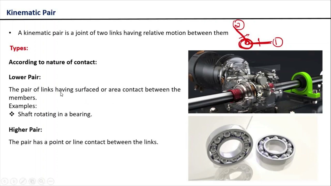 M1.5. Kinematic Pair | Lower and Higher Pair