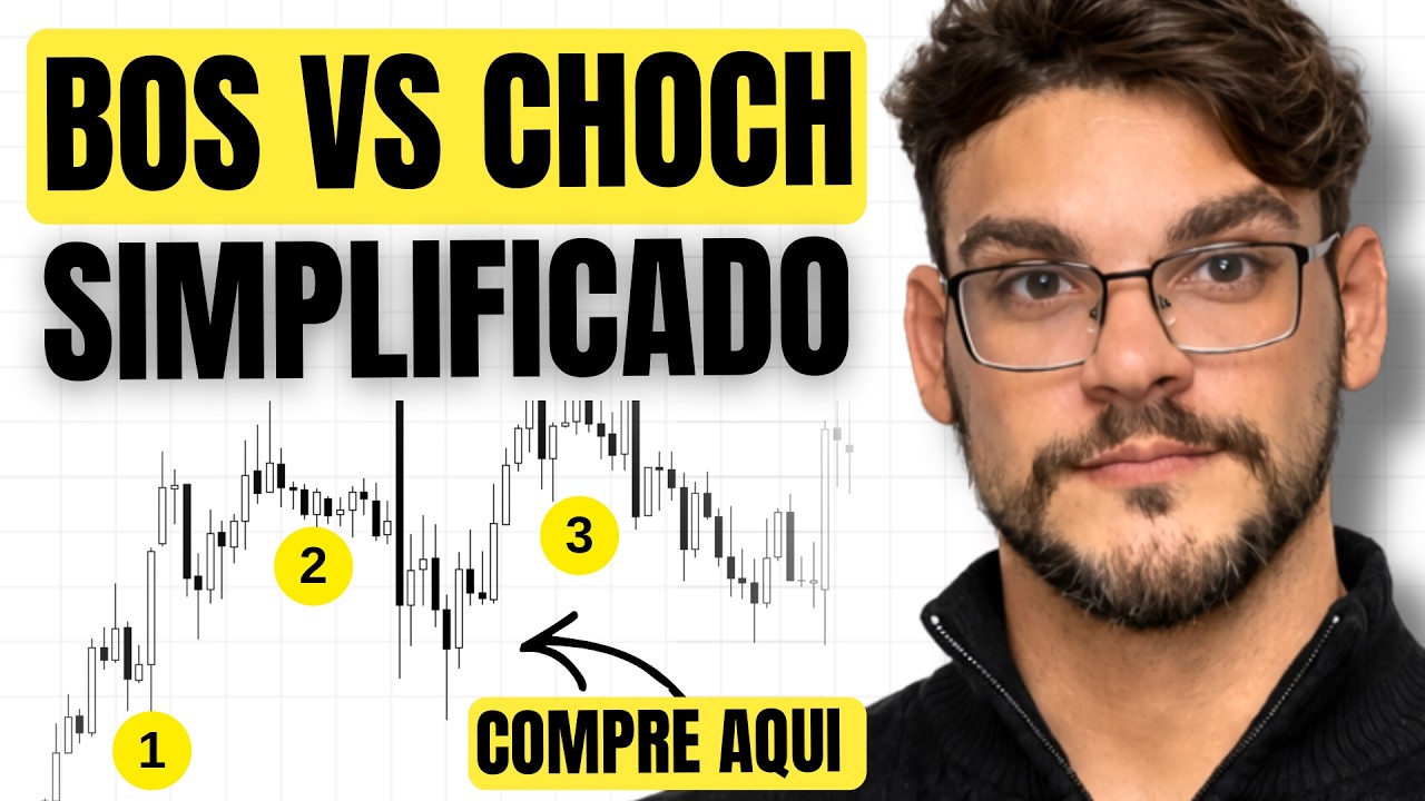A Forma Mais Simples de Ler Estrutura de Mercado (SMC)