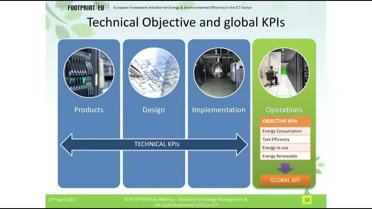 Solutions for Energy Management and Life Cycle Assessment (LCA) in the ICT field