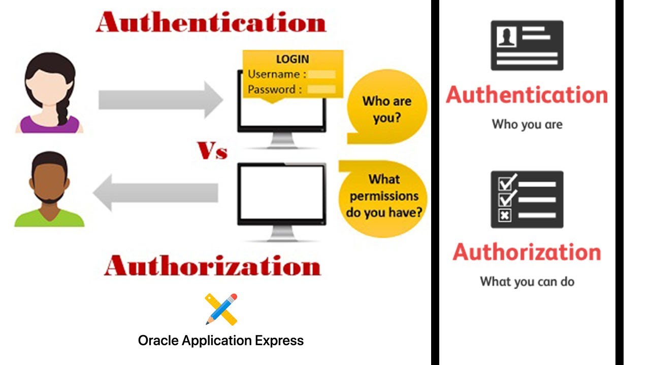 Custom Authentication and Authorization using ORACLE APEX