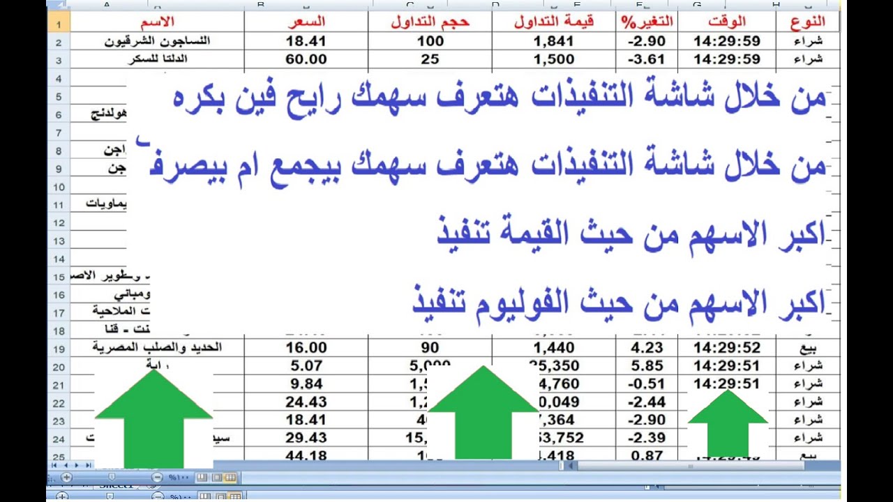 سوق الصفقات و جلسة المزاد الخميس و 22 يناير