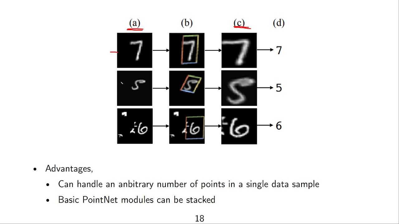 DLFVC - 50 - Point Clouds Part 2 / X
