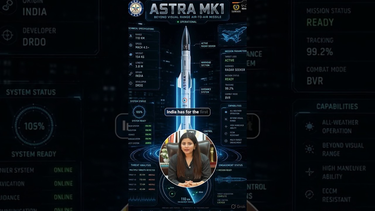 India's Astra Missile Goes Global!