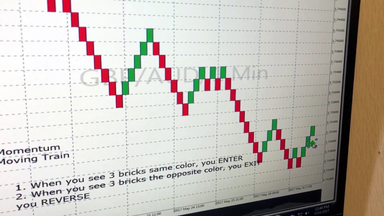 Forex Trader Turns $1,000 into $11,000 In 90 Days