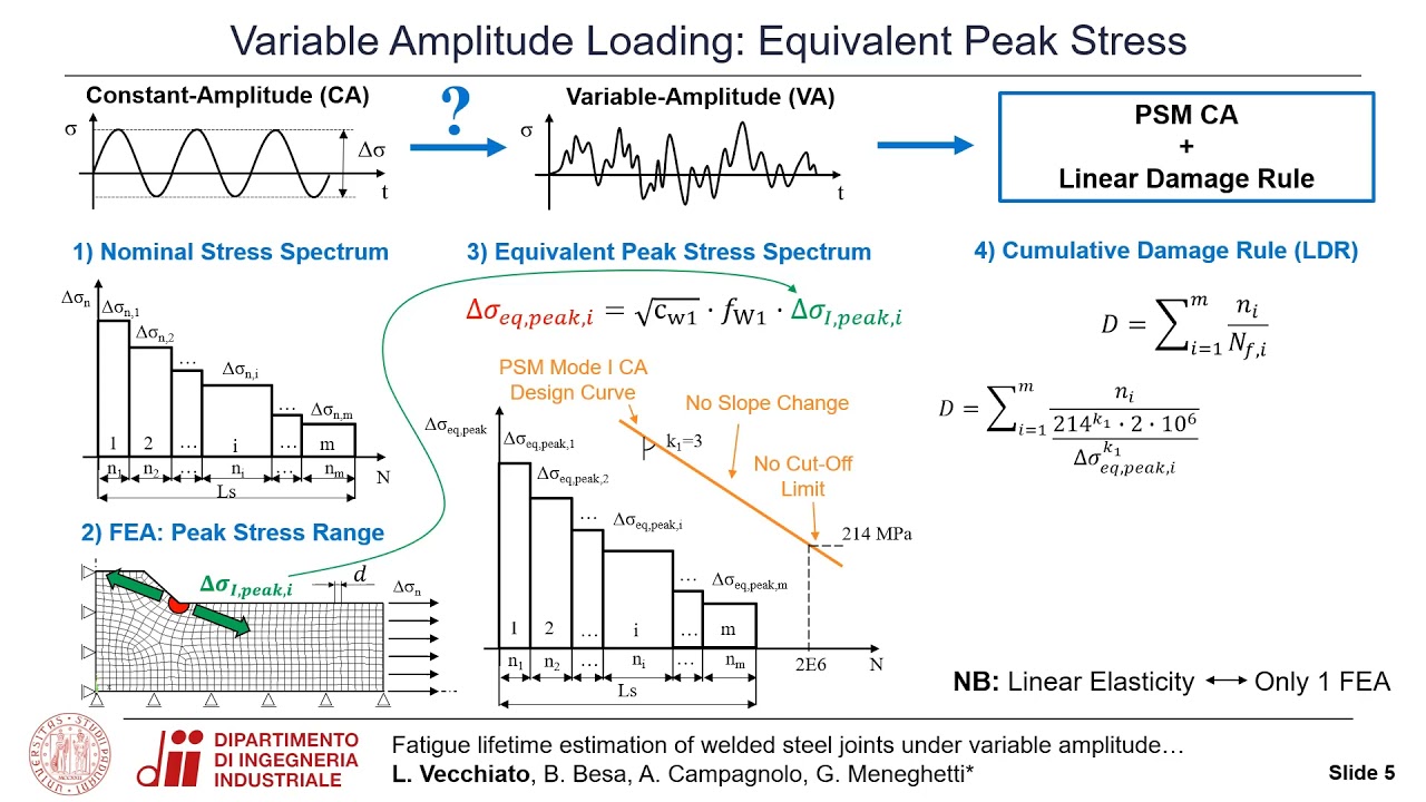 98: Fatigue lifetime estimation of welded steel joints under variable amplitude loadings using ...