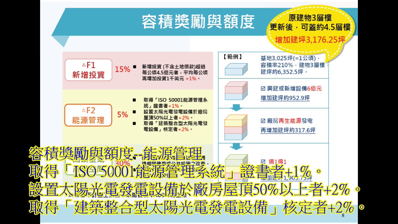 經濟部工業局 工業區立體化方案 裝設太陽光電板能源管理 獲得 容積獎勵