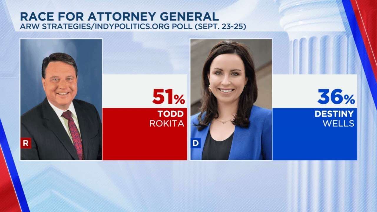 Abdul discusses debate & recent polls