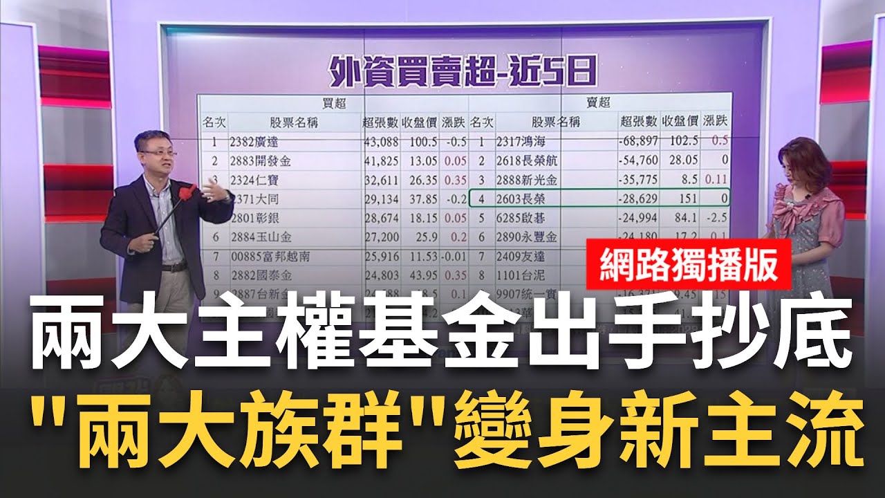 挪威.新加坡主權基金愛台積電! 近期狂買不手軟 
