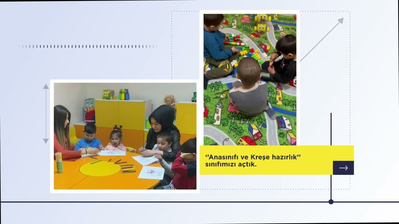 2022 Yılında Neler Başardık? ⭐️🎉🥳