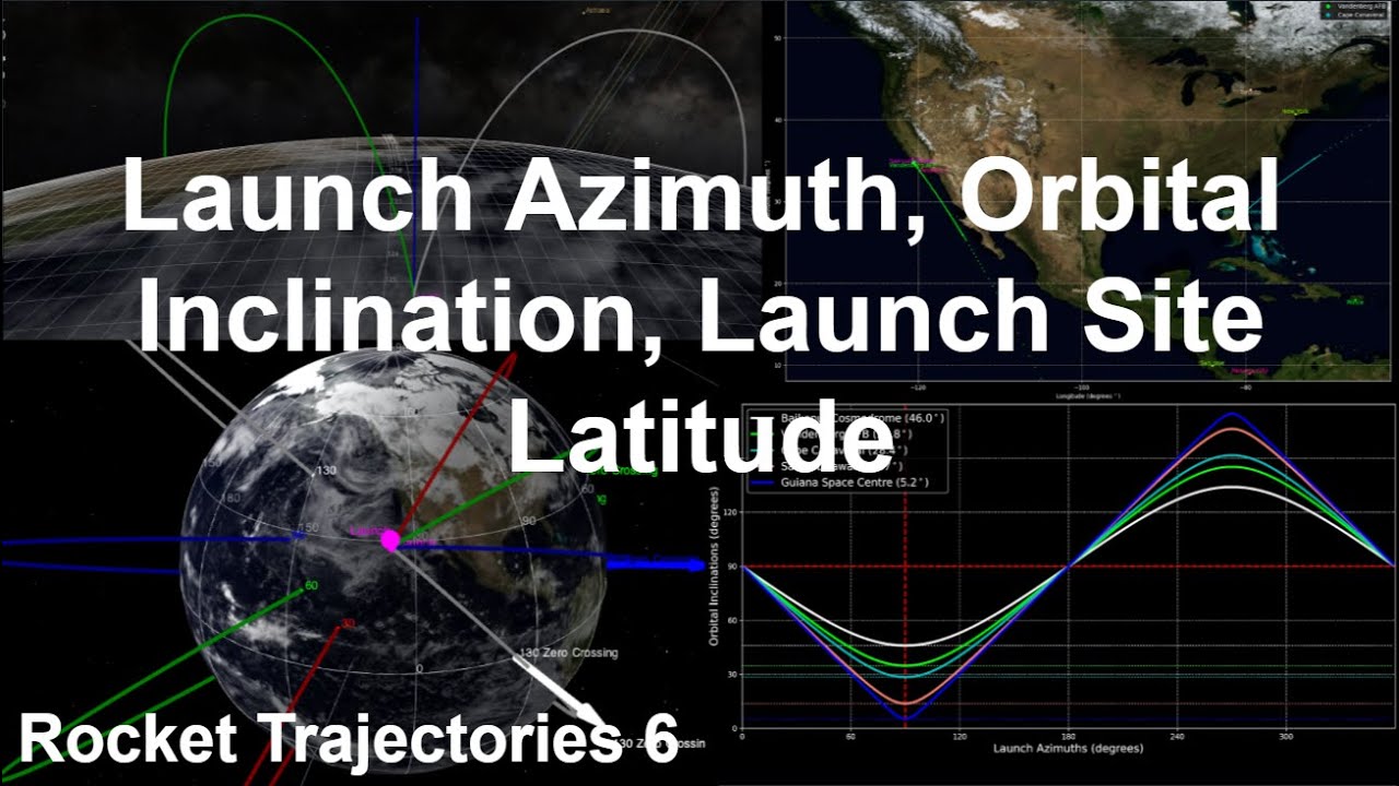 Launch Azimuth, Orbital Inclination, Launch Site Latitude | Rocket Trajectories 6