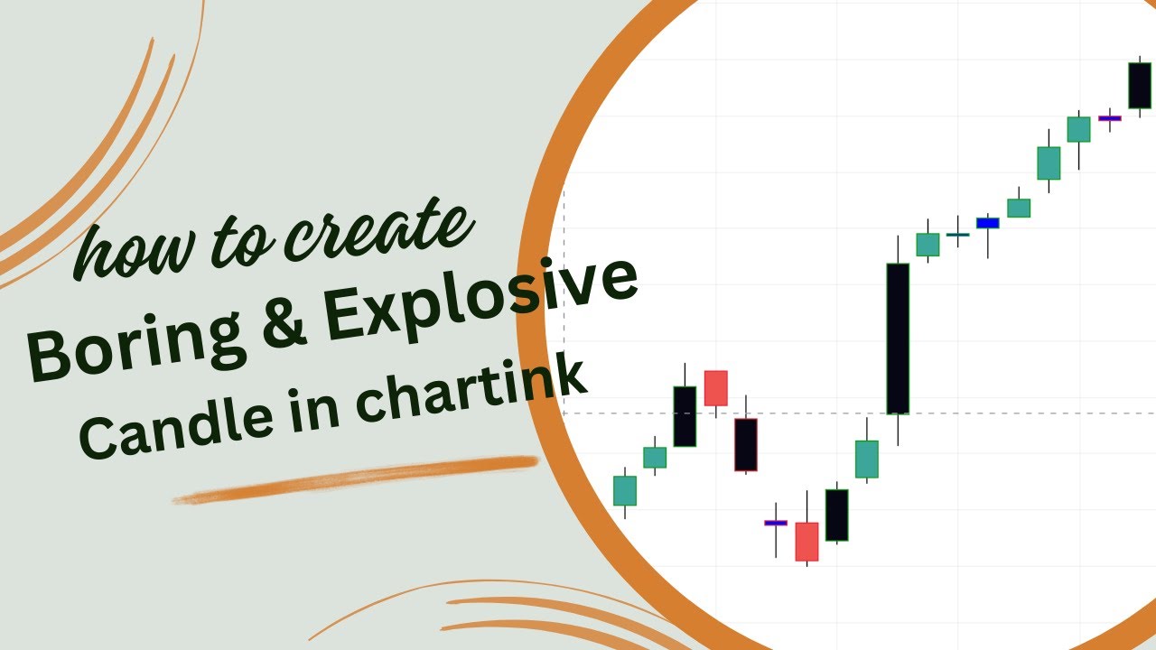 Индикатор &laquo;Скучная свеча&raquo; и &laquo;Взрывная свеча&raquo; в Chartink
