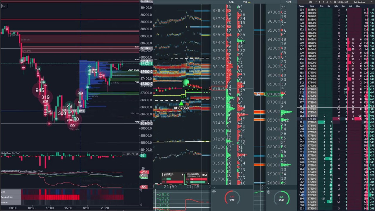 bitcoin perp spot dom Jan 25, 2026 1