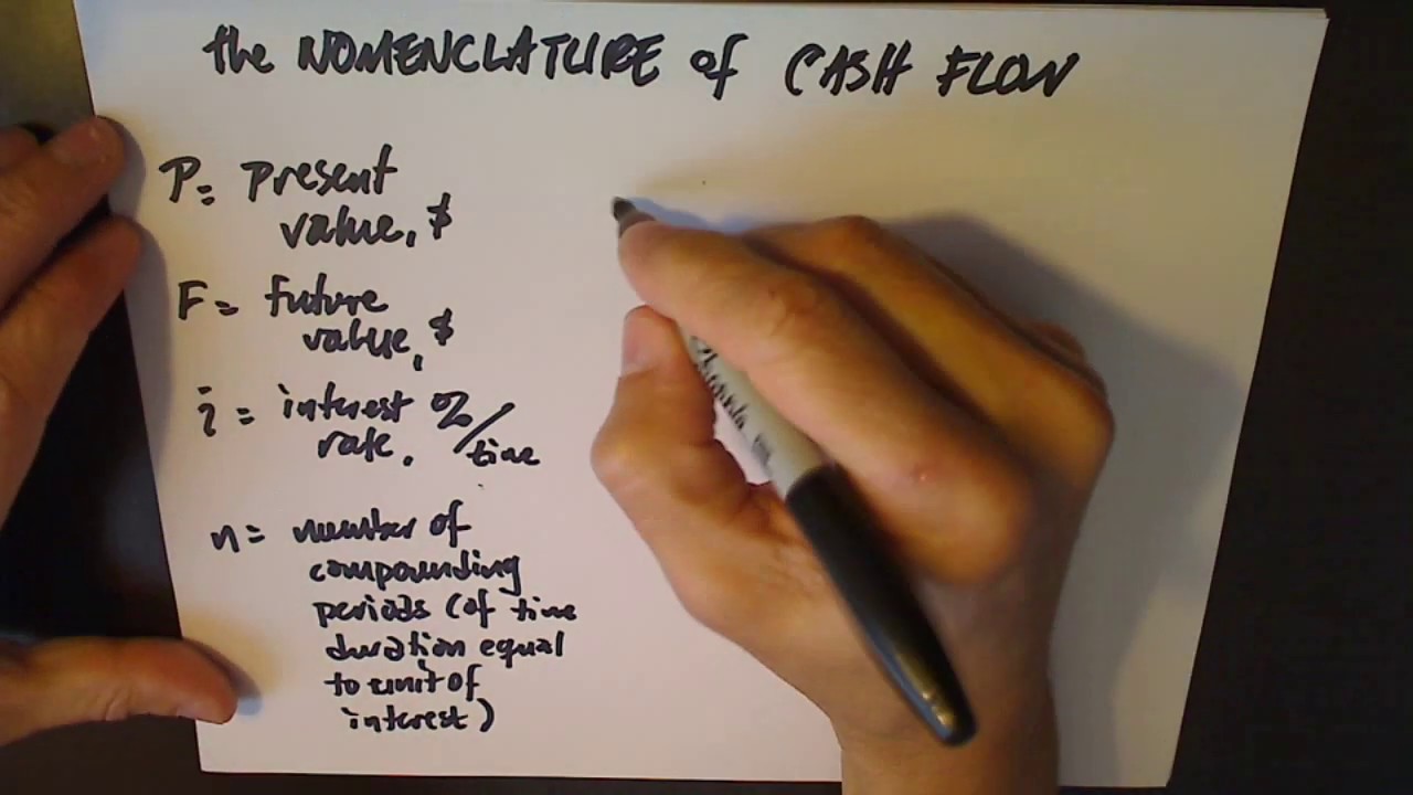 Understanding Cash Flow Diagrams: Uniform Series
