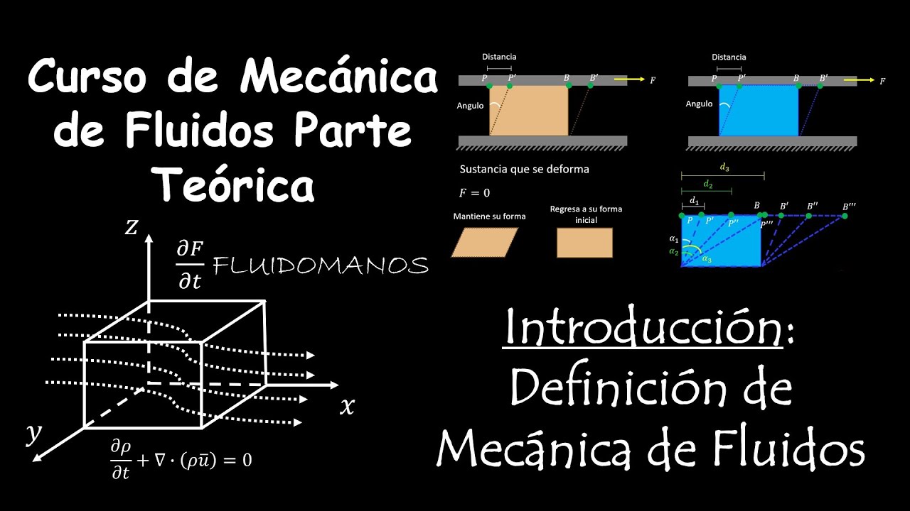 1. Introducción: Definición de Mecánica de Fluidos