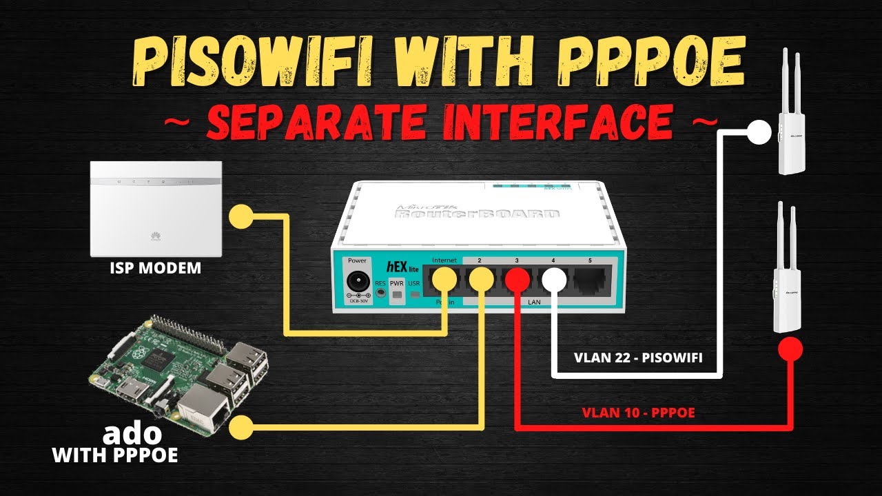 Ado Pisowifi with Separate PPPOE and Pisowifi Interface using VLAN