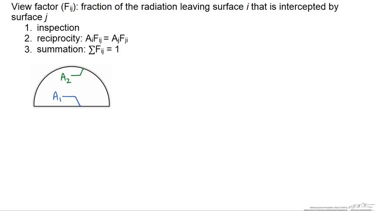 View Factors