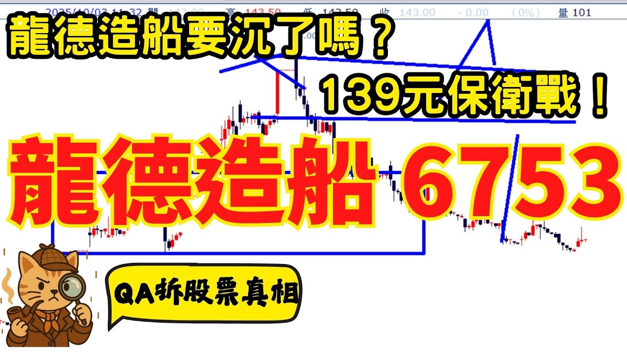 6753 龍德造船｜新股漲勢結束？139 元關鍵價位守不守得住，決定後續方向！【QA拆股票真相】