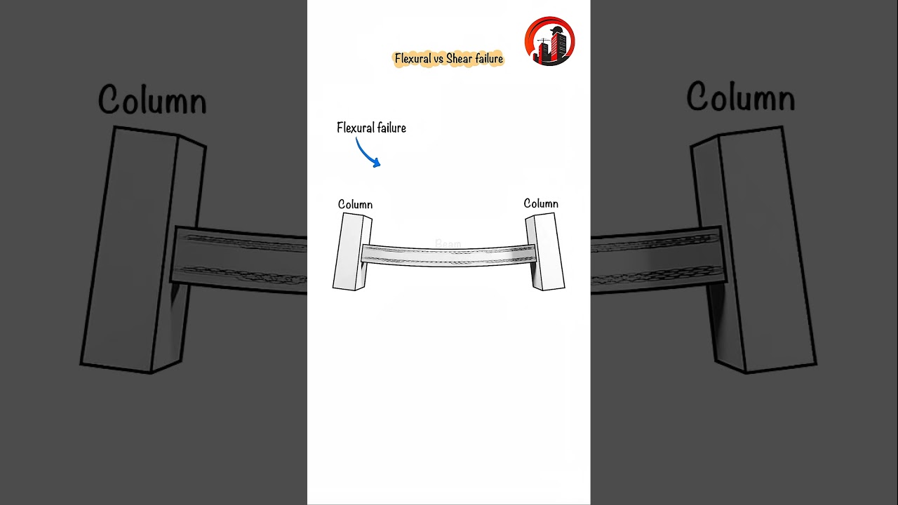 Difference Between Flexural and Shear Failure in Beams 