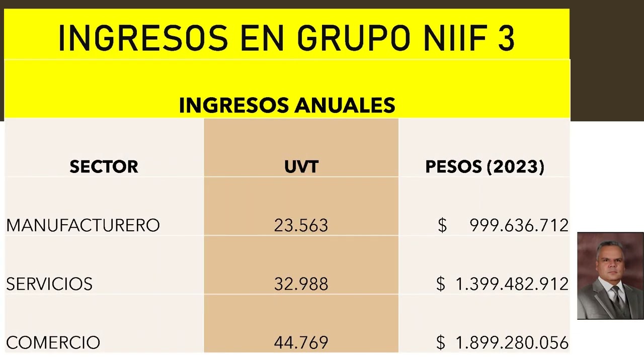 SECCION 11 ESTADOS FINANCIEROS DEFINICIONES Y ELEMENTOS
