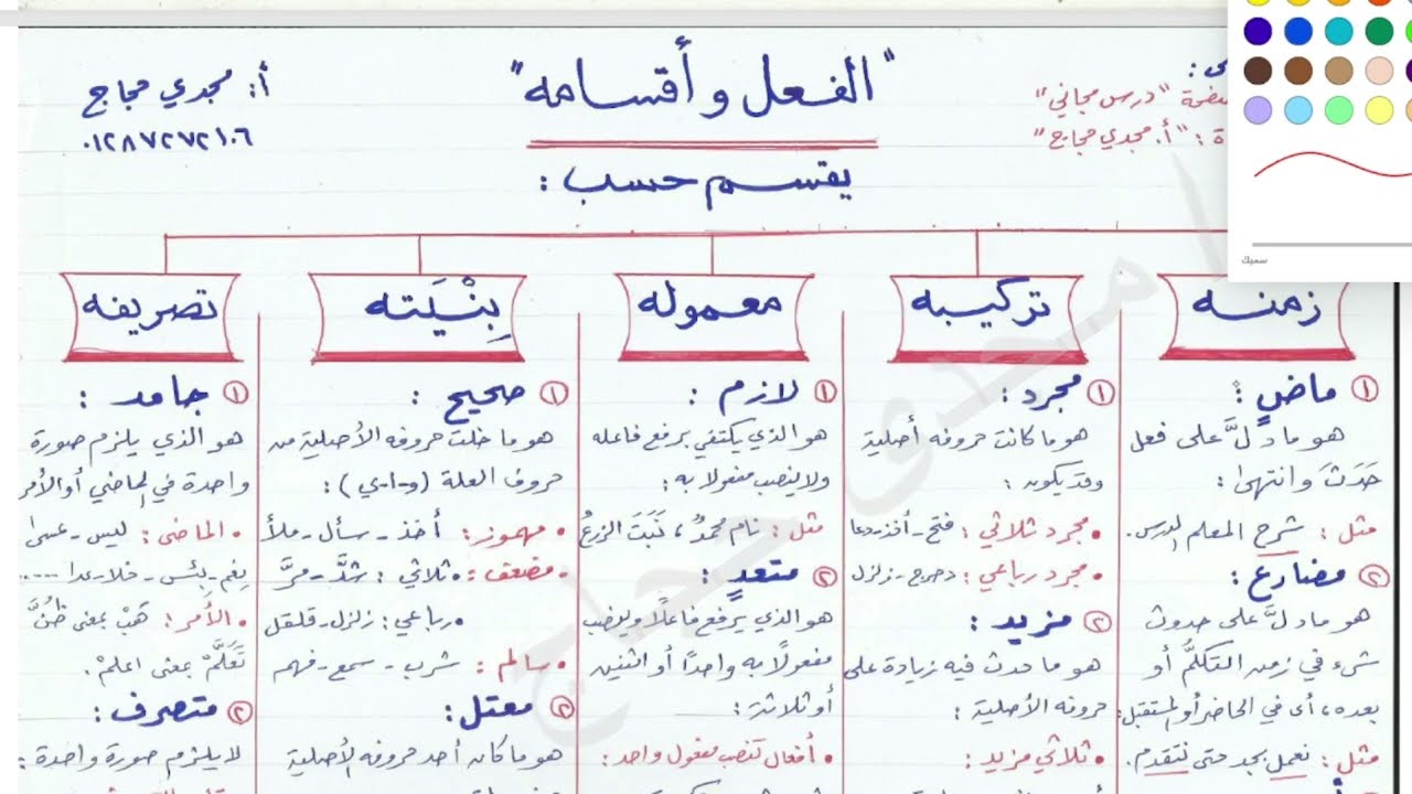 10/ الفعل وأقسامه ، شرح كتاب الملخص في النحو