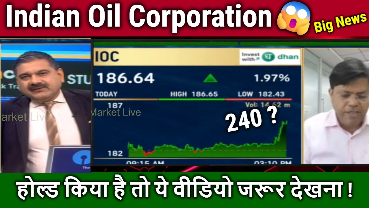 Indian Oil Corporation share analysis/Buy or not?ioc share latest news,target tomarrow,dividend 2026