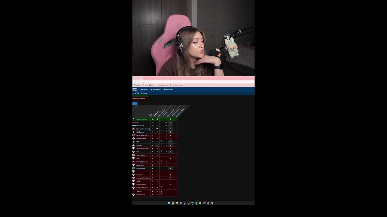 ROCKET LEAGUE TIME (MUSIC ON TWITCH)